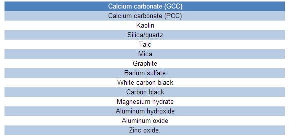 Calcium Carbonate Pulverizer Powder Grinding Mill Require Smaller Installation Space