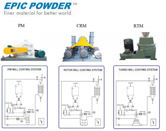 Professional Limestone Powder Surface Modification Machine High - Speed Rotation