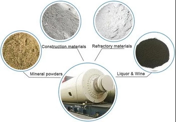 Micron Flour Mill Plant For Calcium Carbonate Caco3 , Non - Metal Mining Ball Mill