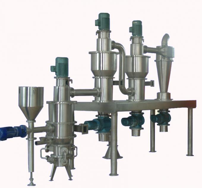 Pulverizing System In Inert Gas Atmosphere Jet Mill Stable Operation