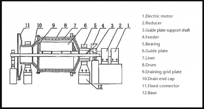 Centrifugal Force Ball Mill Equipment Quartz Sand Powder Grinding Process