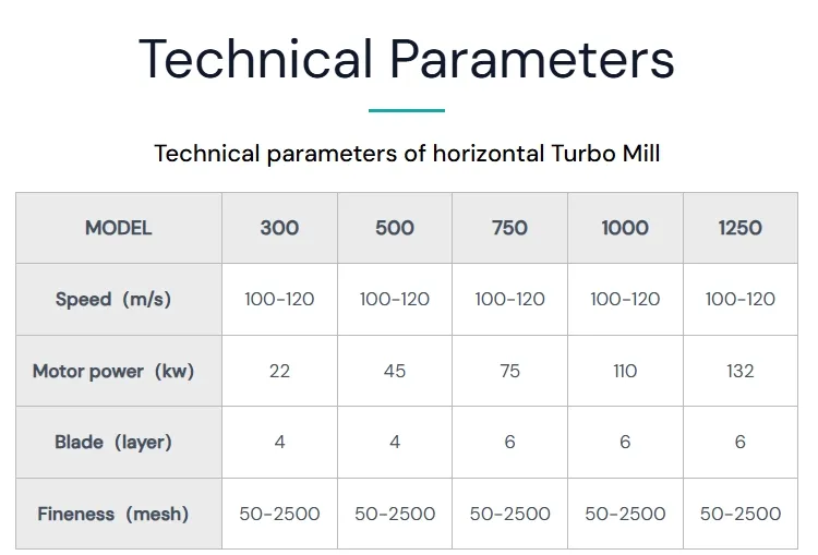Technical parameters of horizontal Turbo Mill