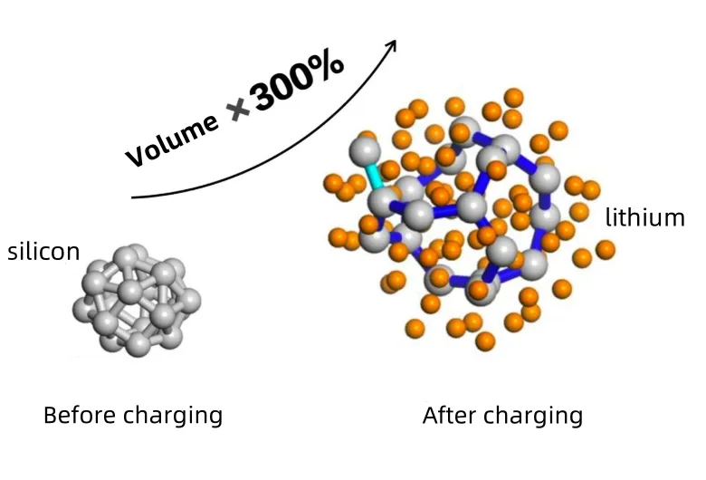 lithium-ion charging