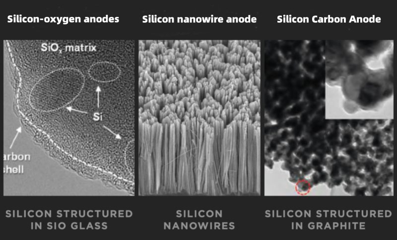 Silicon-based anode