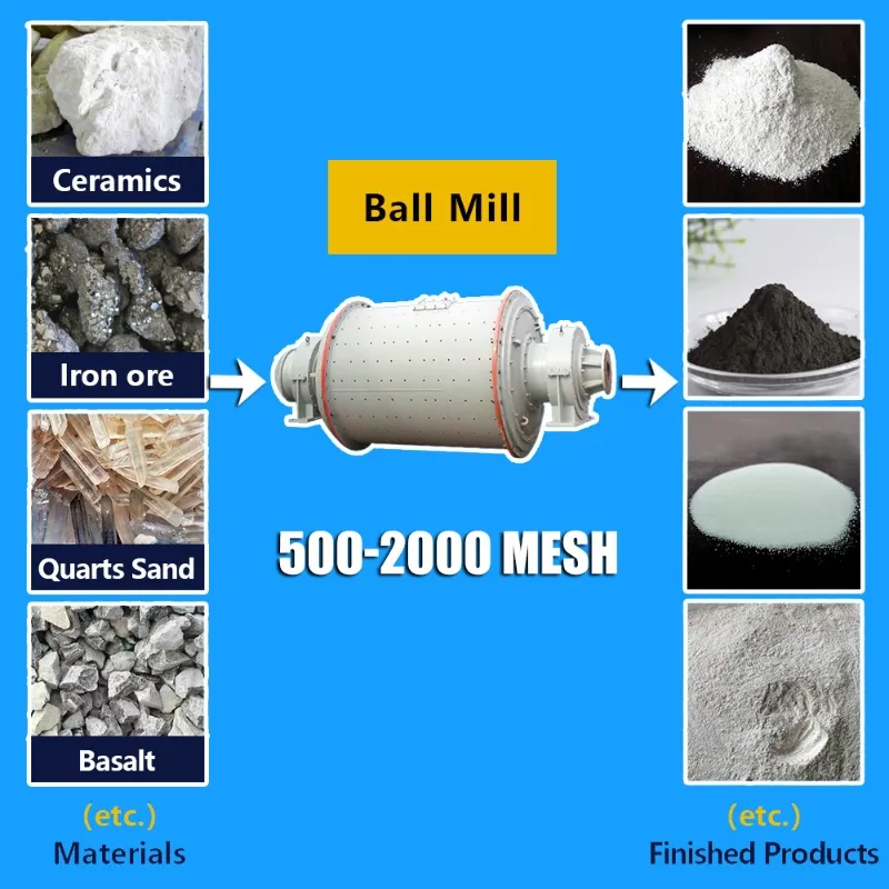 ball mill for super-fine powders