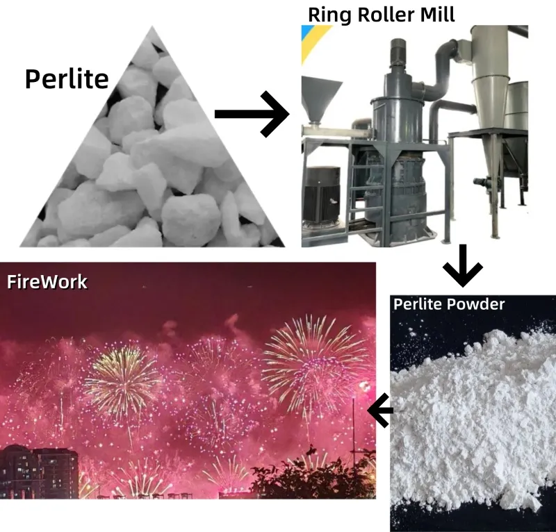 Perlite Extraction Machine máquinas de molienda de polvo de perlita: Impulsando la utilización de ...