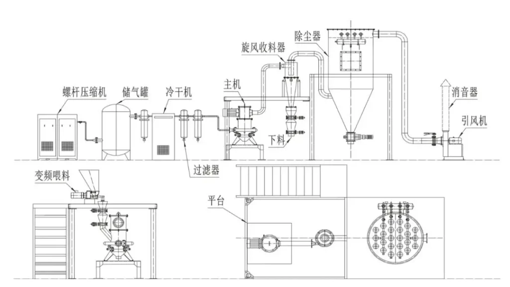 Lithium iron phosphate air jet mill layout diagram