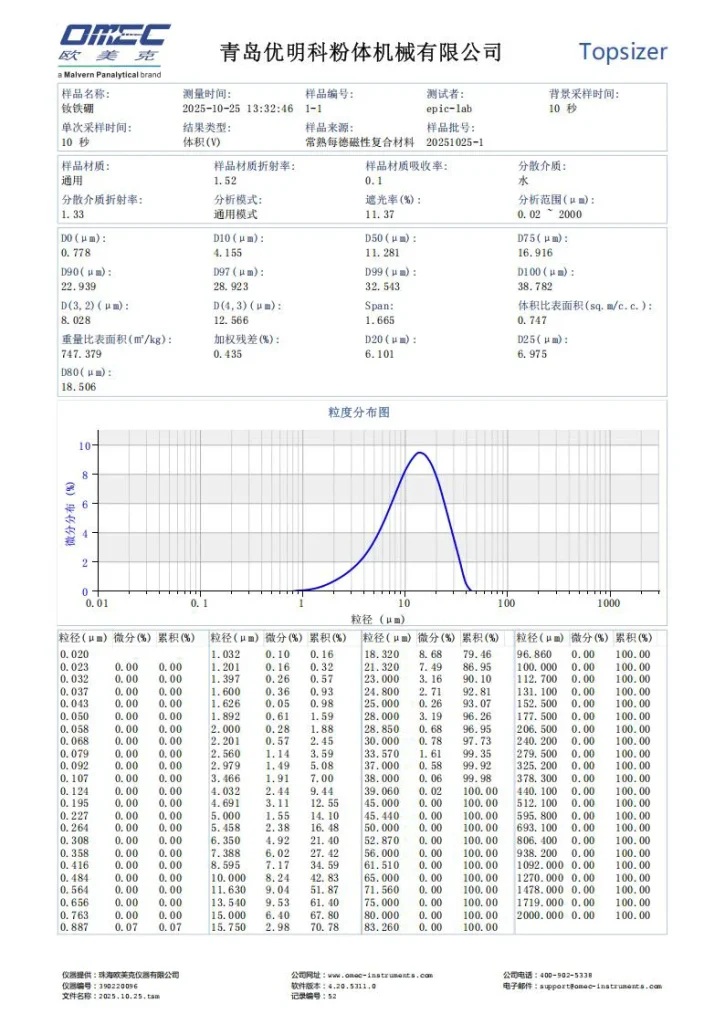 Particle size report of NdFeB powder after air jet milling